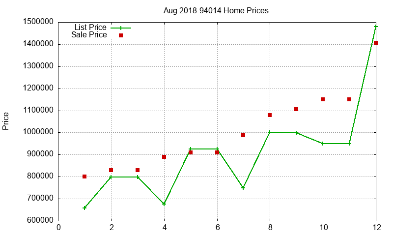 94014 Homes Just Sold 2018-08 94014 Homes Just Sold 2018-08