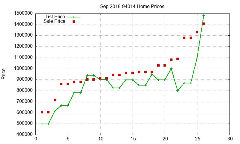 94014 Homes Just Sold 2018-09 94014 Homes Just Sold 2018-09