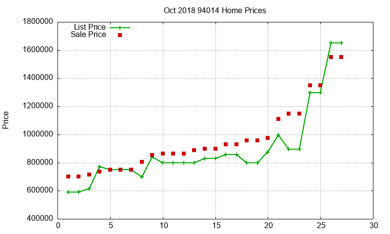 94014 Homes Just Sold 2018-10 94014 Homes Just Sold 2018-10