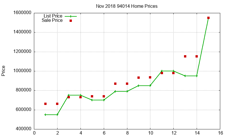 94014 Homes Just Sold 2018-11