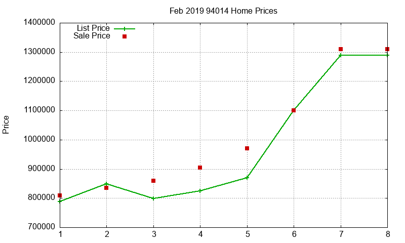 94014 Homes Just Sold 2019-02 94014 Homes Just Sold 2019-02