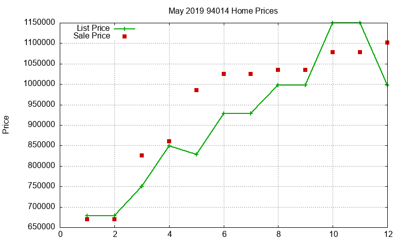 94014 Homes Just Sold 2019-05 94014 Homes Just Sold 2019-05
