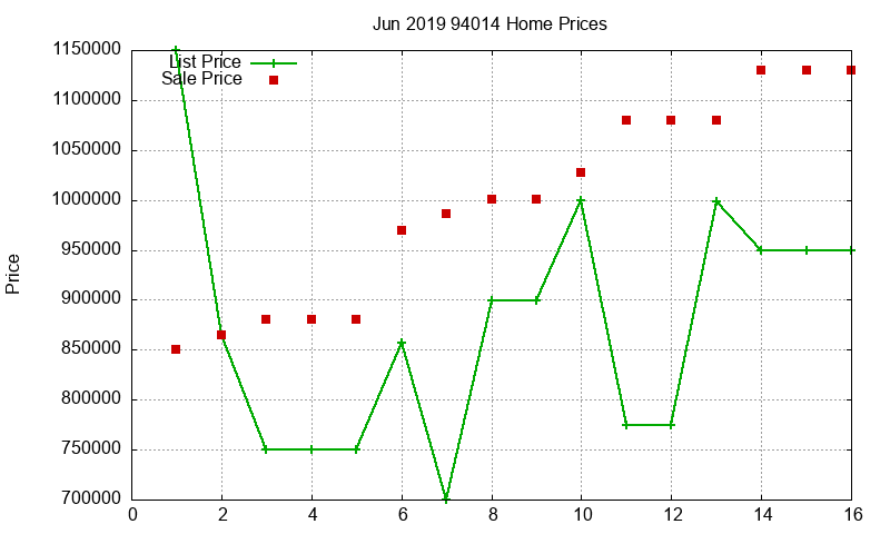 94014 Homes Just Sold 2019-06 94014 Homes Just Sold 2019-06