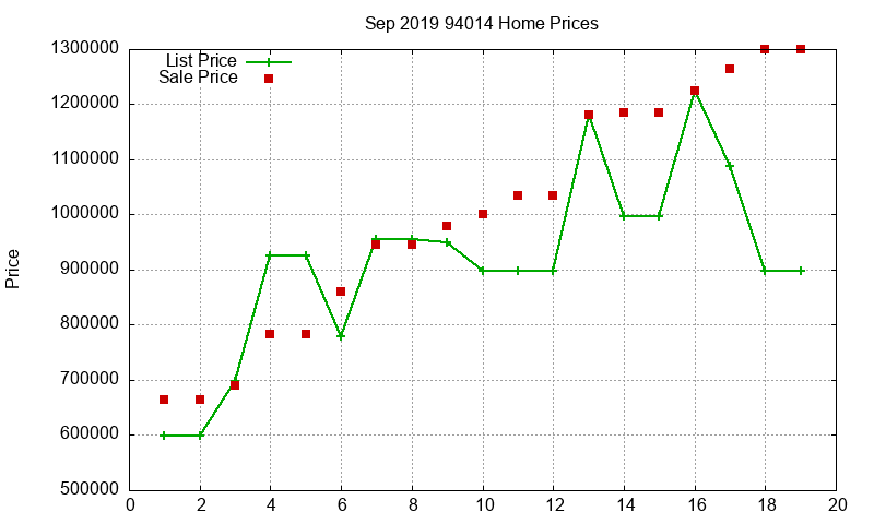 94014 Homes Just Sold 2019-09 94014 Homes Just Sold 2019-09