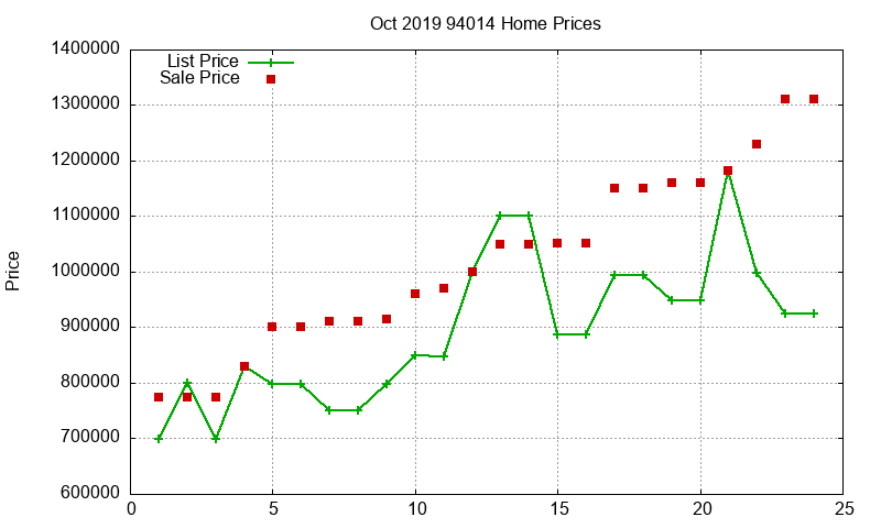 94014 Homes Just Sold 2019-10 94014 Homes Just Sold 2019-10