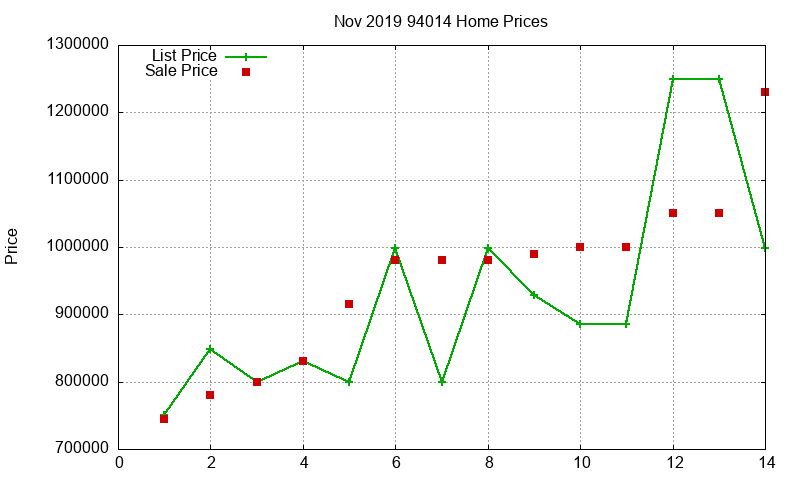 94014 Homes Just Sold 2019-11