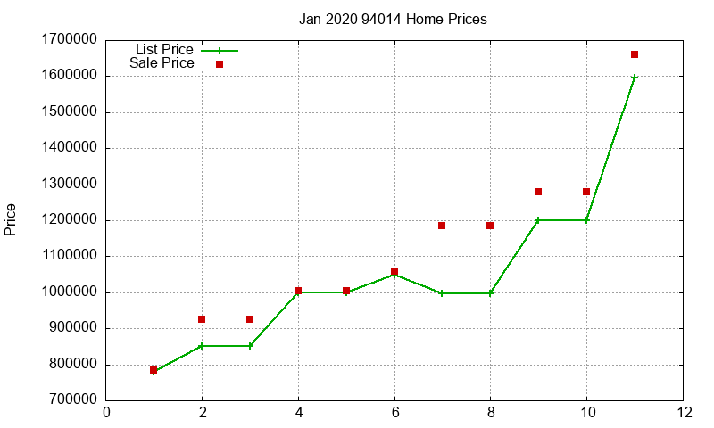 94014 Homes Just Sold 2020-01