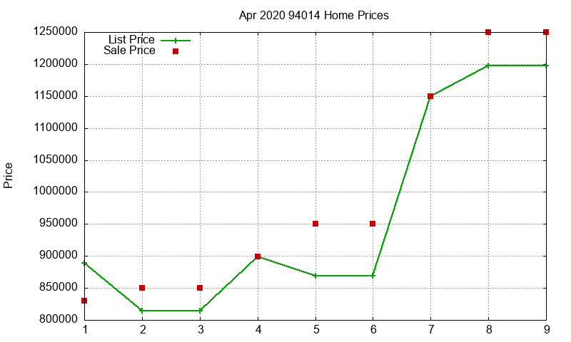 94014 Homes Just Sold 2020-04 94014 Homes Just Sold 2020-04