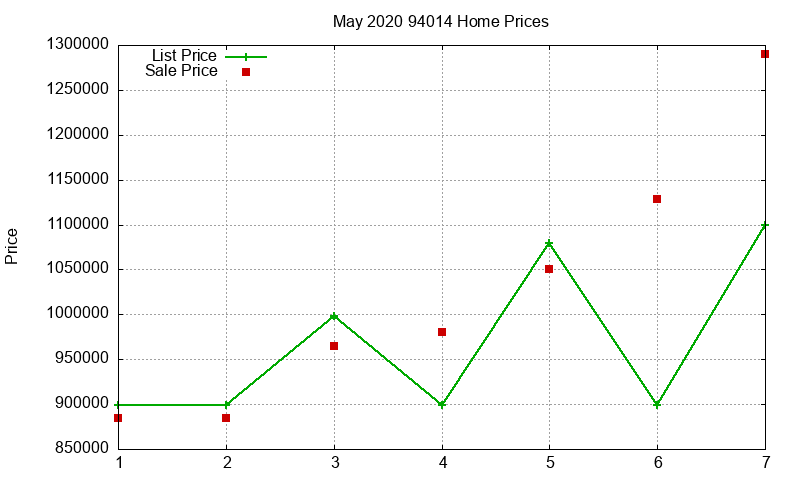 94014 Homes Just Sold 2020-05 94014 Homes Just Sold 2020-05