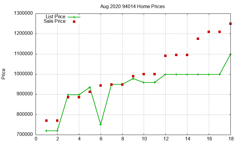 94014 Homes Just Sold 2020-08