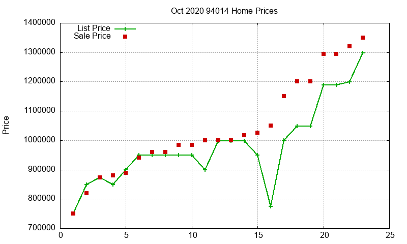 94014 Homes Just Sold 2020-10 94014 Homes Just Sold 2020-10