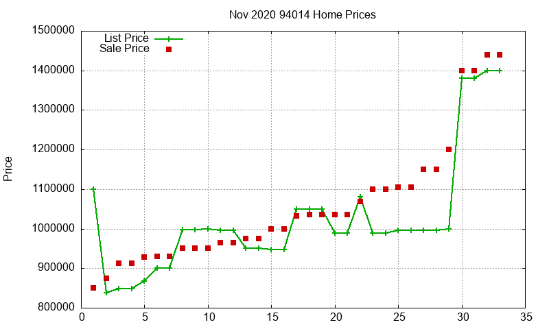 94014 Homes Just Sold 2020-11 94014 Homes Just Sold 2020-11