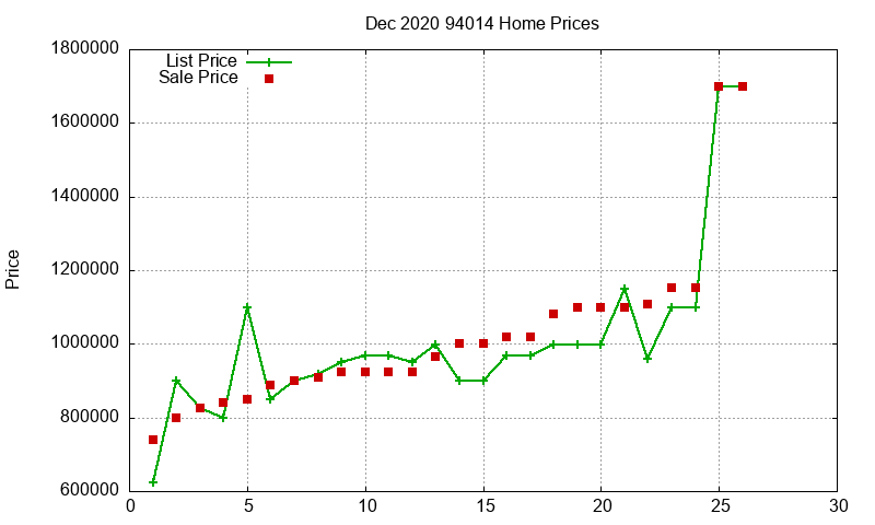 94014 Homes Just Sold 2020-12 94014 Homes Just Sold 2020-12