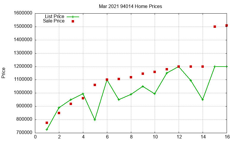 94014 Homes Just Sold 2021-03 94014 Homes Just Sold 2021-03