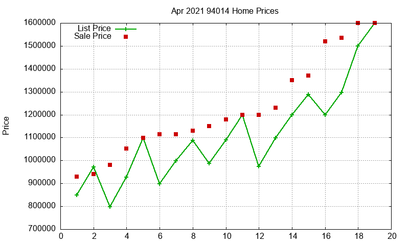 94014 Homes Just Sold 2021-04 94014 Homes Just Sold 2021-04