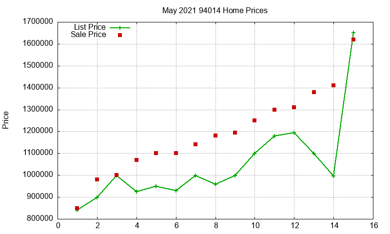 94014 Homes Just Sold 2021-05 94014 Homes Just Sold 2021-05
