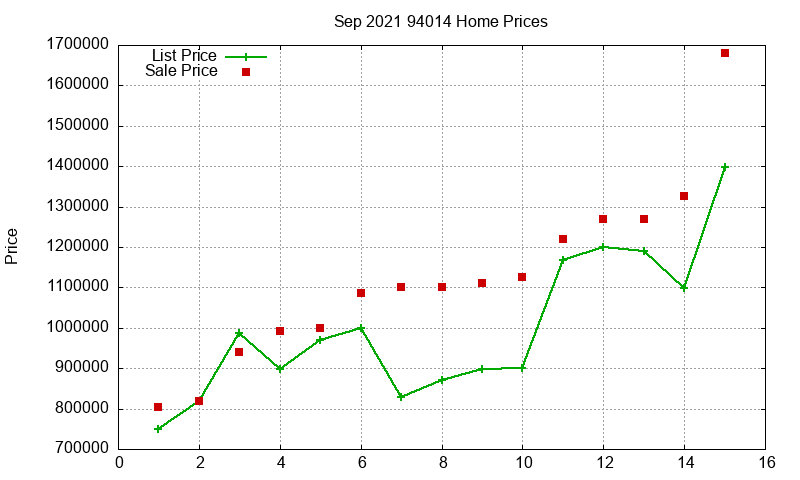 94014 Homes Just Sold 2021-09