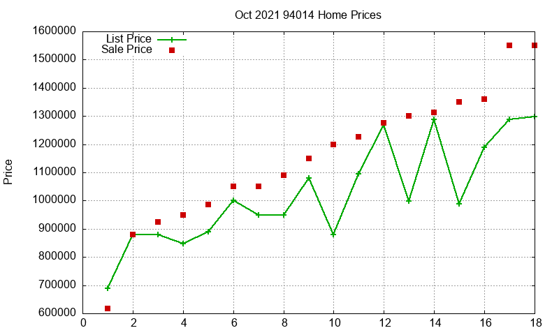 94014 Homes Just Sold 2021-10 94014 Homes Just Sold 2021-10