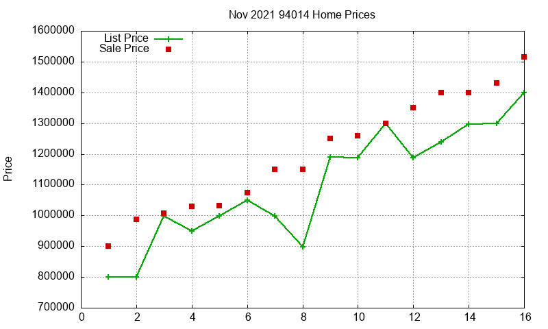 94014 Homes Just Sold 2021-11 94014 Homes Just Sold 2021-11