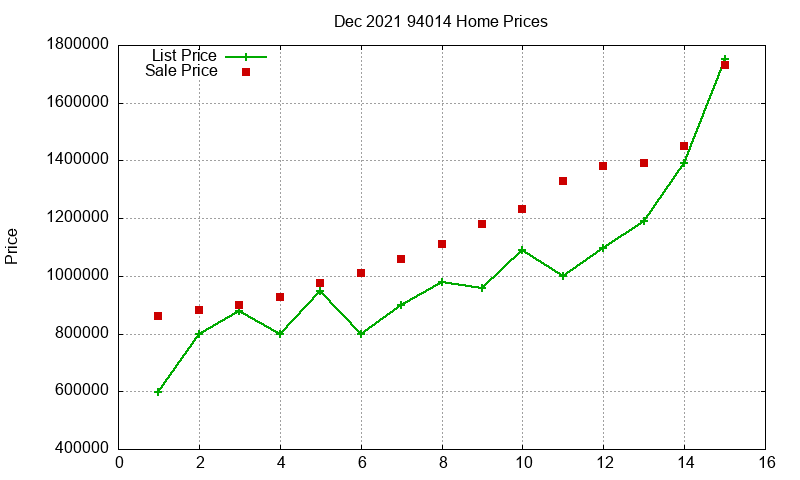 94014 Homes Just Sold 2021-12