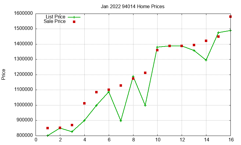94014 Homes Just Sold 2022-01