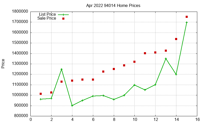 94014 Homes Just Sold 2022-04