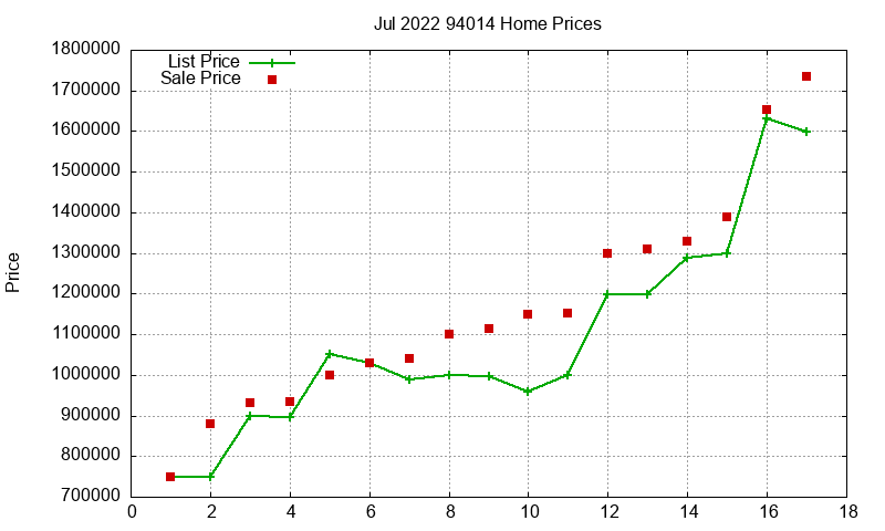 94014 Homes Just Sold 2022-07 94014 Homes Just Sold 2022-07
