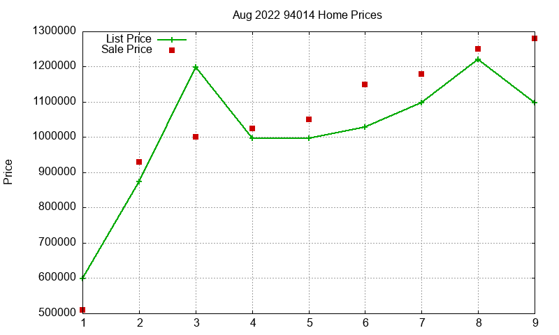 94014 Homes Just Sold 2022-08 94014 Homes Just Sold 2022-08