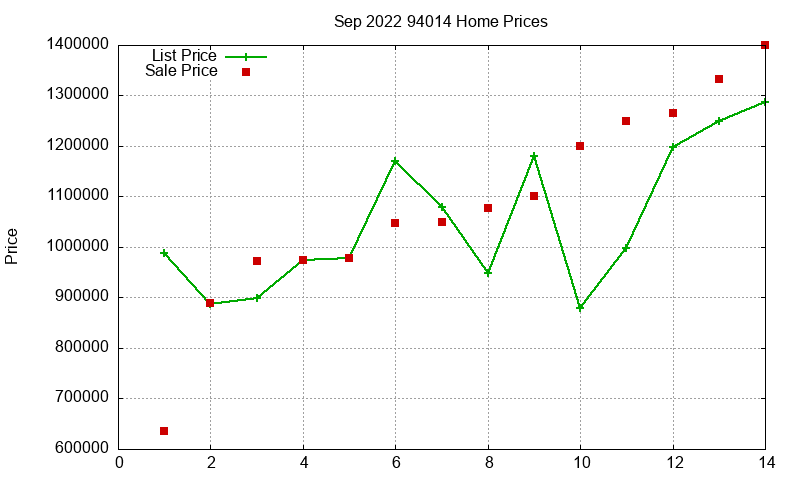 94014 Homes Just Sold 2022-09 94014 Homes Just Sold 2022-09