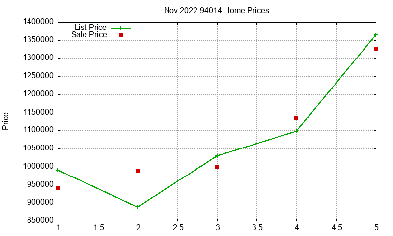 94014 Homes Just Sold 2022-11 94014 Homes Just Sold 2022-11