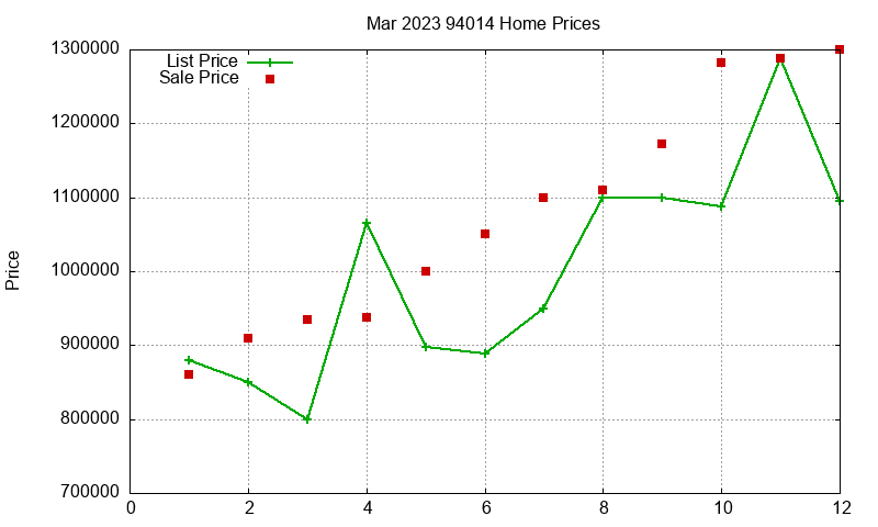 94014 Homes Just Sold 2023-03 94014 Homes Just Sold 2023-03
