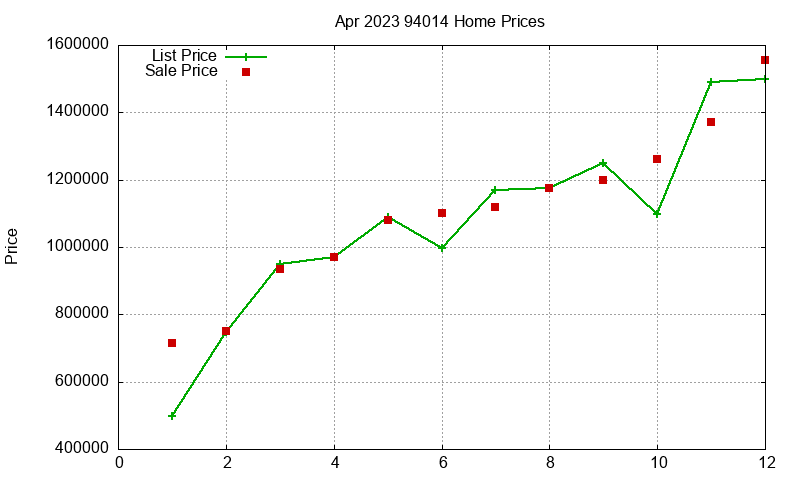94014 Homes Just Sold 2023-04 94014 Homes Just Sold 2023-04