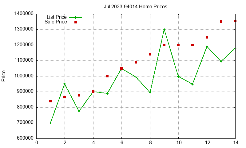 94014 Homes Just Sold 2023-07 94014 Homes Just Sold 2023-07