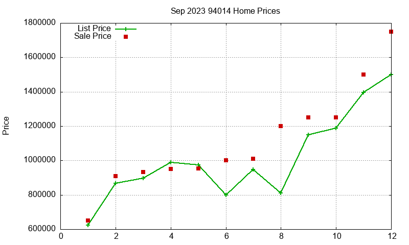 94014 Homes Just Sold 2023-09 94014 Homes Just Sold 2023-09