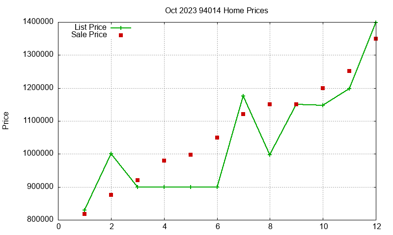 94014 Homes Just Sold 2023-10 94014 Homes Just Sold 2023-10