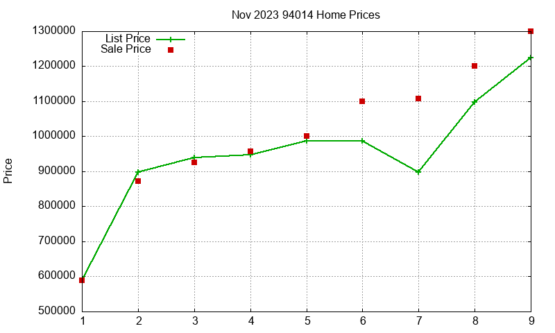 94014 Homes Just Sold 2023-11 94014 Homes Just Sold 2023-11