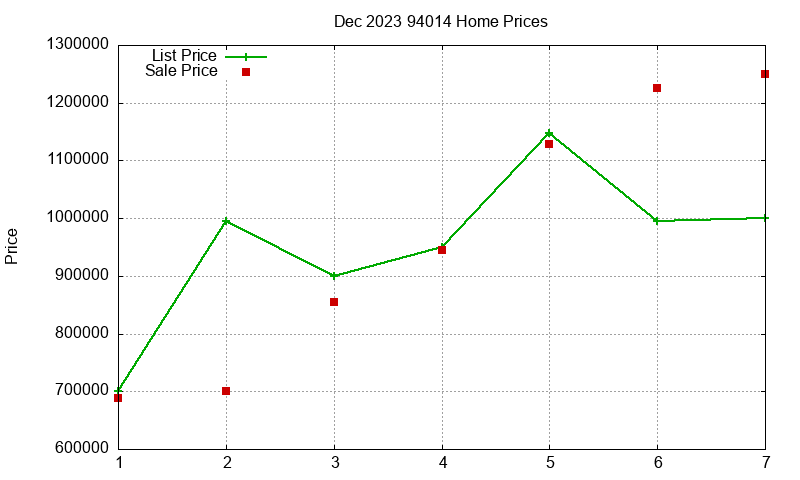 94014 Homes Just Sold 2023-12 94014 Homes Just Sold 2023-12