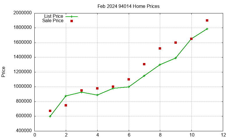 94014 Homes Just Sold 2024-02 94014 Homes Just Sold 2024-02
