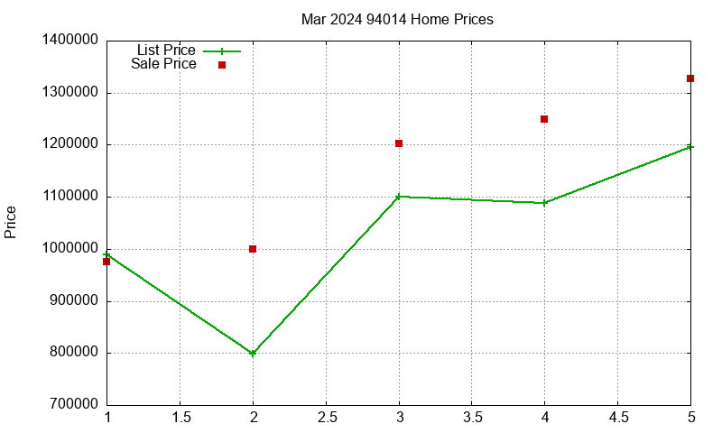 94014 Homes Just Sold 2024-03 94014 Homes Just Sold 2024-03