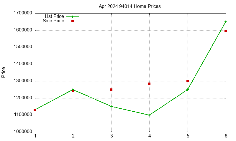 94014 Homes Just Sold 2024-04