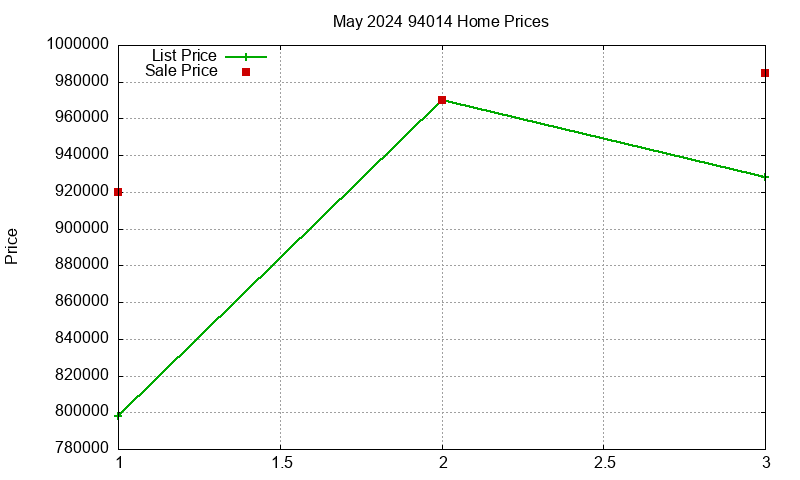 94014 Homes Just Sold 2024-05 94014 Homes Just Sold 2024-05