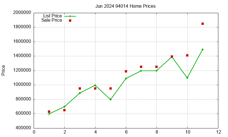 94014 Homes Just Sold 2024-06