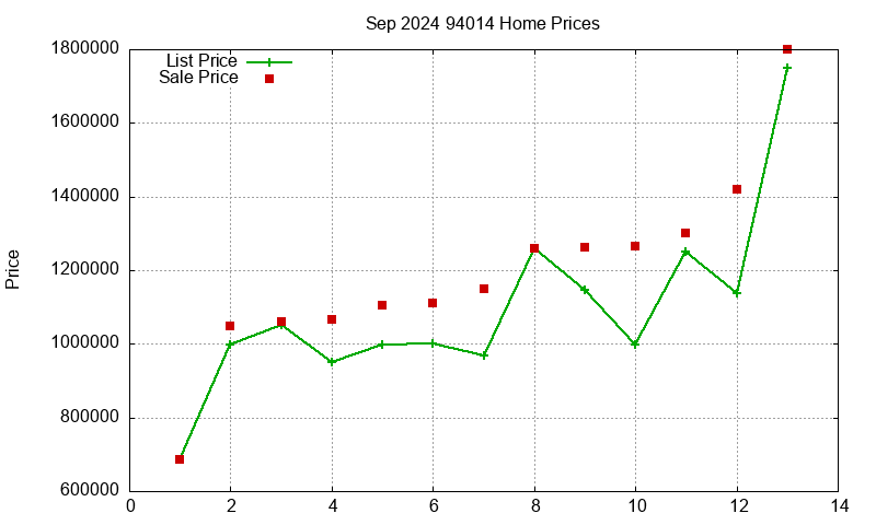 94014 Homes Just Sold 2024-09 94014 Homes Just Sold 2024-09