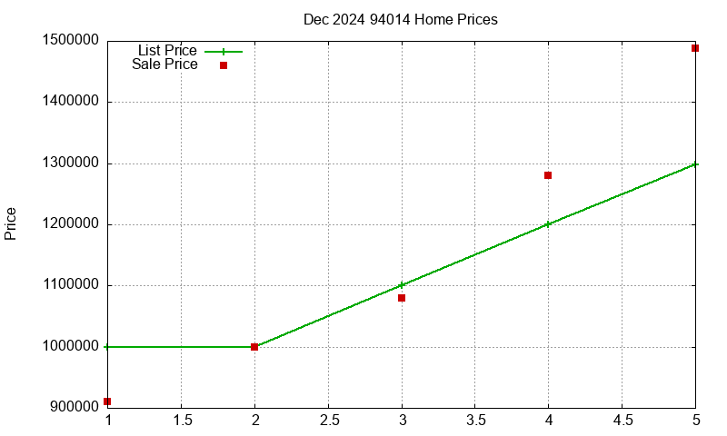 94014 Homes Just Sold 2024-12