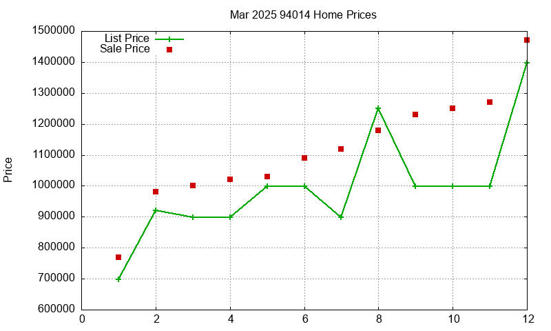 94014 Homes Just Sold 2025-03 94014 Homes Just Sold 2025-03