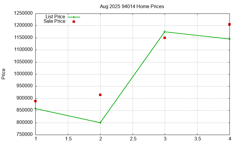 94014 Homes Just Sold 2025-08