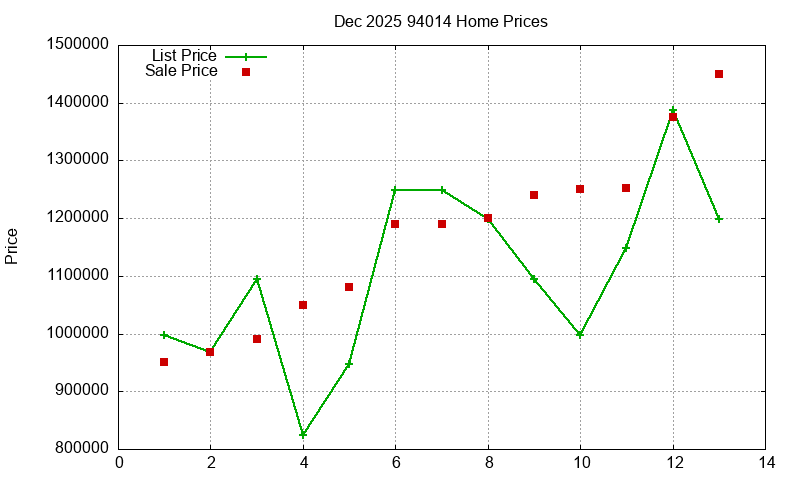 94014 Homes Just Sold 2025-12 94014 Homes Just Sold 2025-12