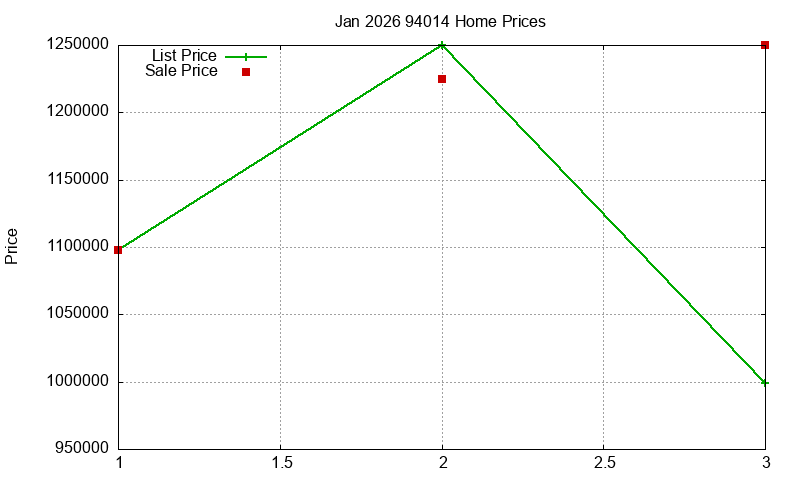 94014 Homes Just Sold 2026-01