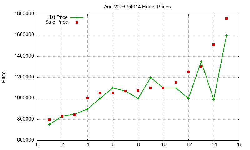 94014 Homes Just Sold 2026-08 94014 Homes Just Sold 2026-08