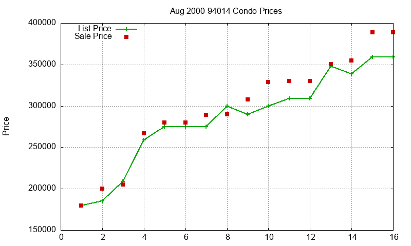 94014 Condos Just Sold 2000-08 94014 Condos Just Sold 2000-08